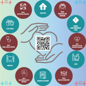 NACA Services infographic